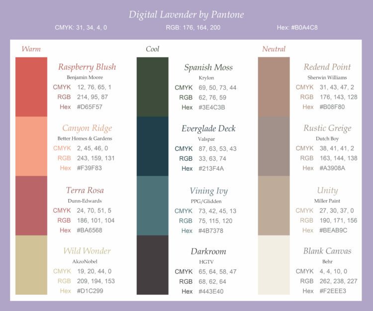 Colors of the Year The 2023 Forecast chemquest