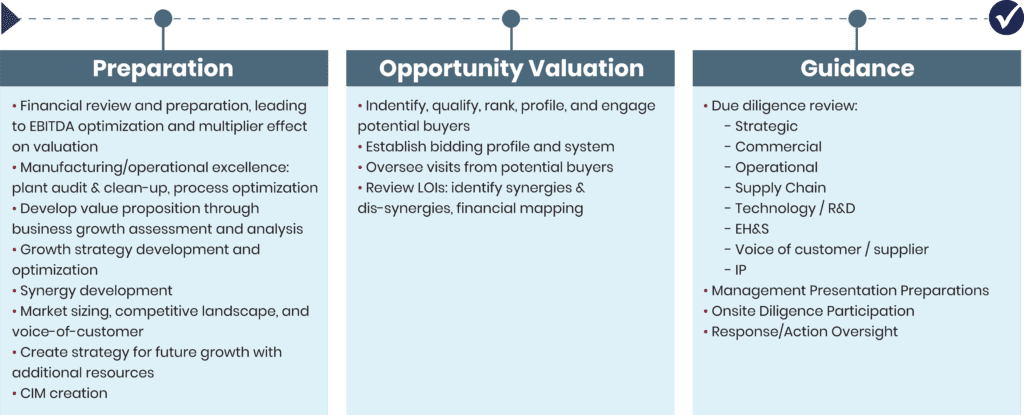 Chemquest happi graphic 1 with text