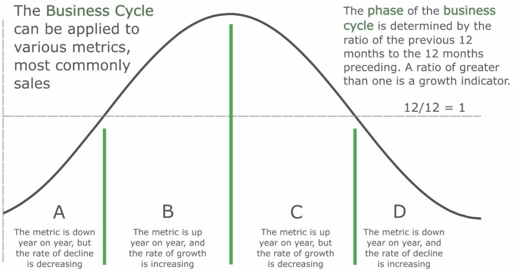 Bca graphic