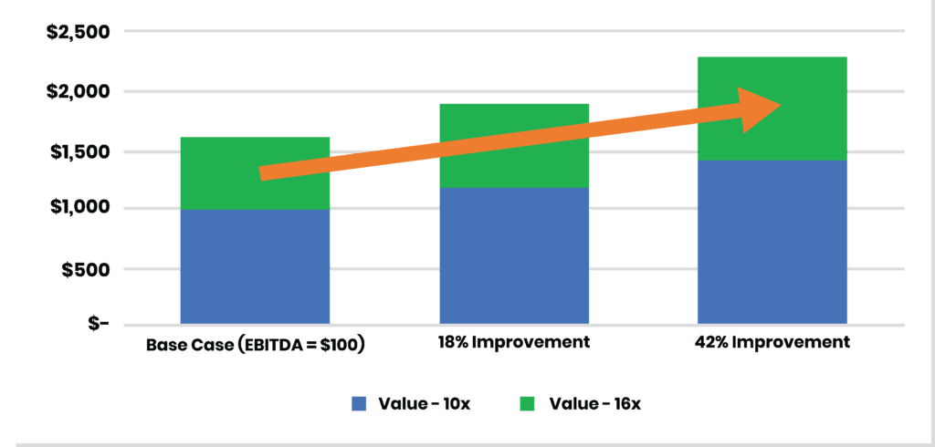 Figure 3 1