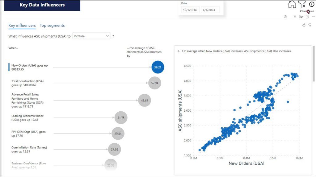 Figure 2 key data influencers