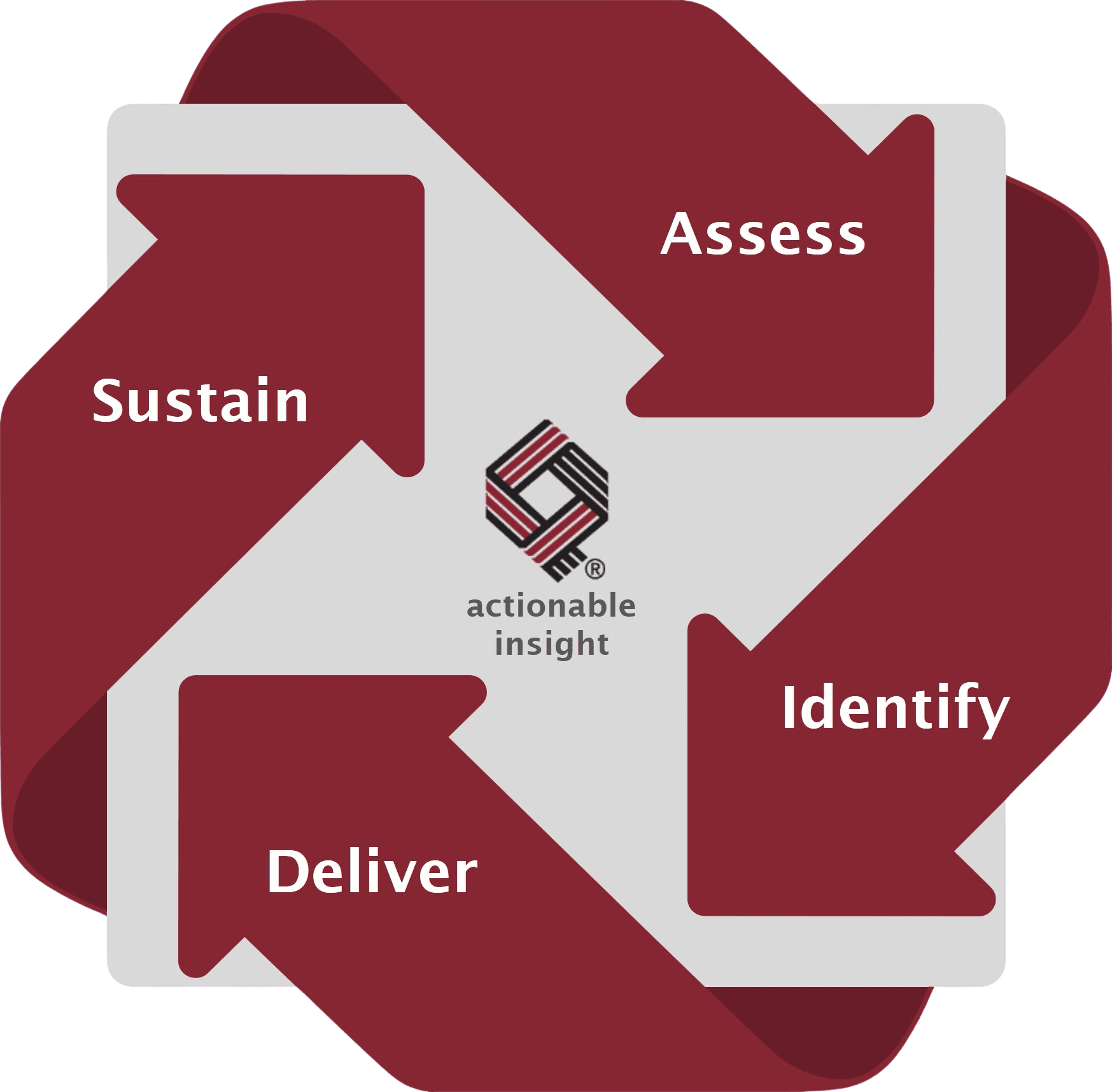 ChemQuest-Operational-Excellence ChemQuest-Operational-Excellence