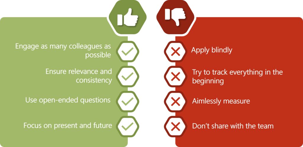 KPI best practices