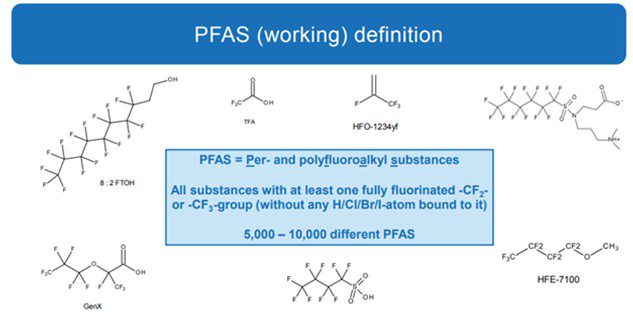 Figure 2 1