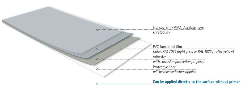 fig 4 csm CP Advanced Folienaufbau EN gro├ƒ 85bfc1ffe7