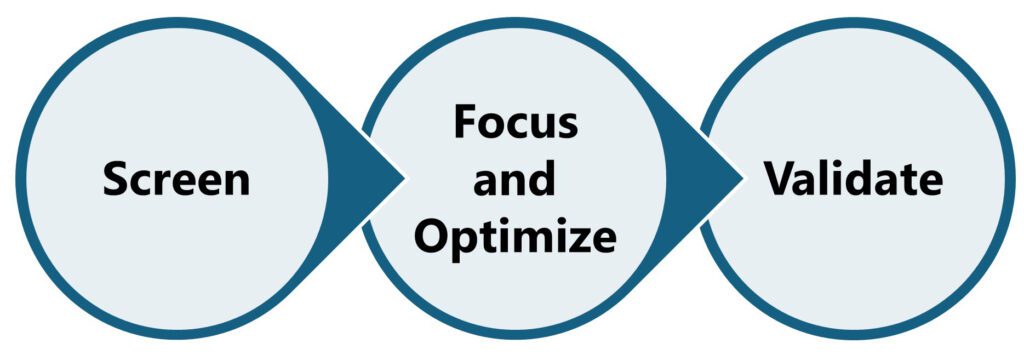Figure 1 DOE approach