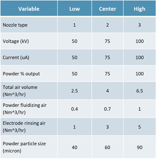 Table 1 DOE input variables Run 1