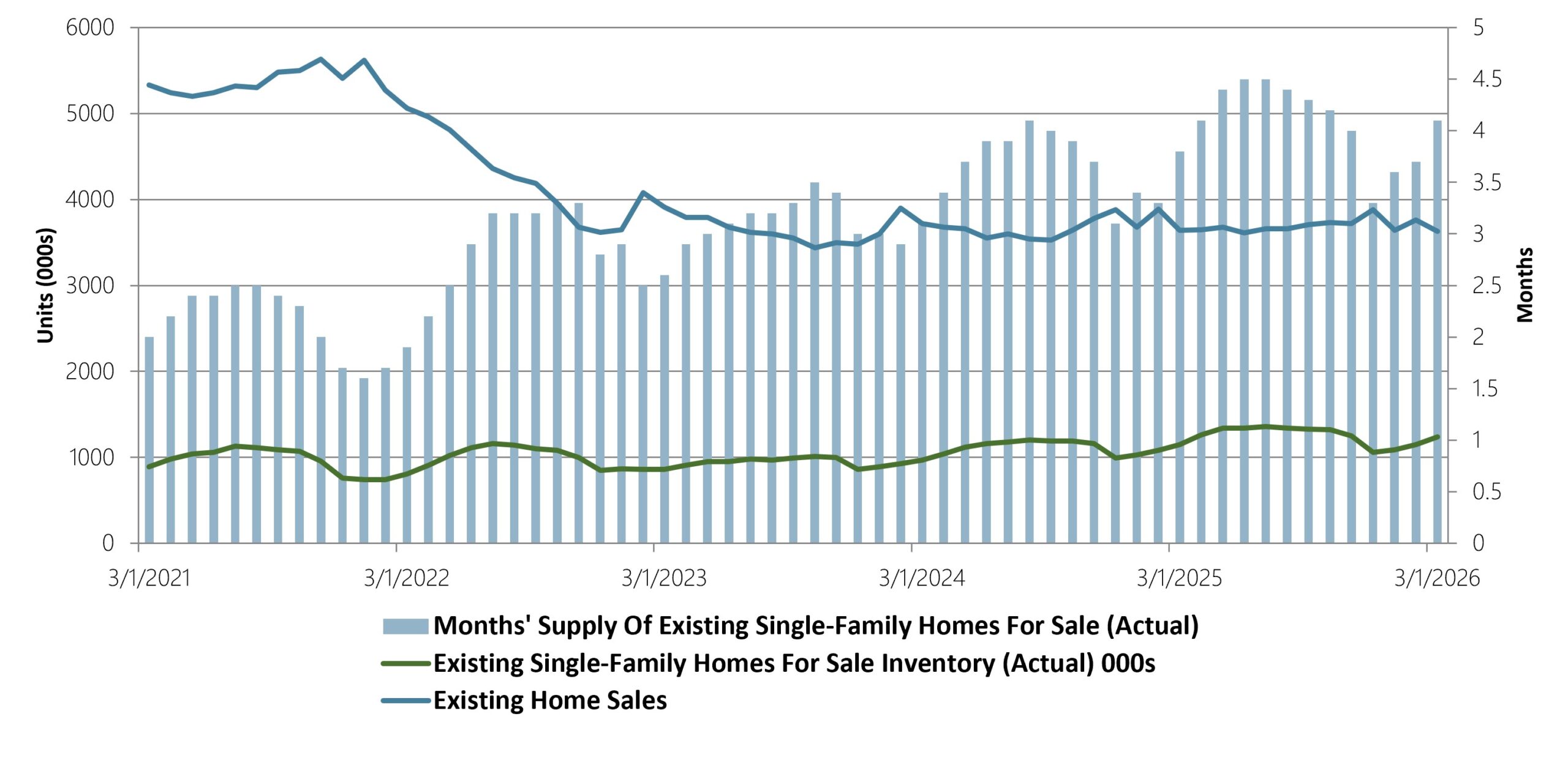 Fig 1 existing home sales Fig 1 existing home sales scaled