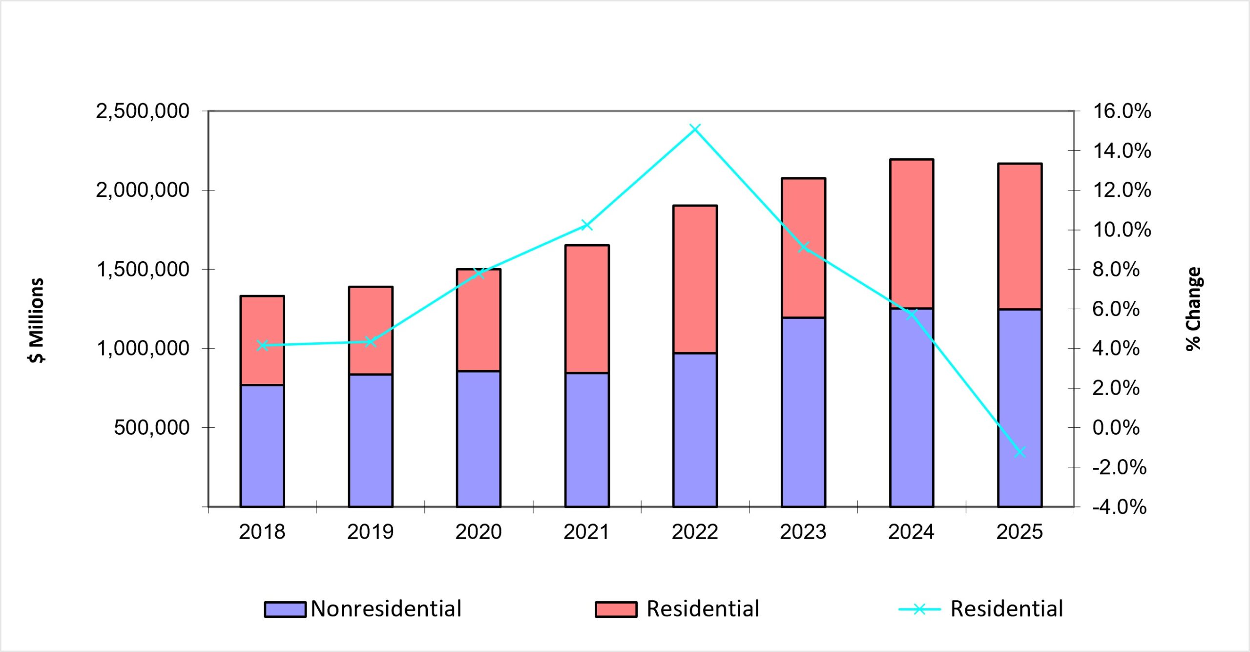 Fig 2 construction spending Fig 2 construction spending scaled